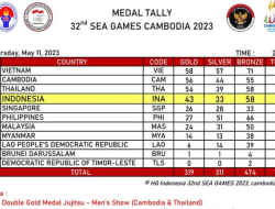 Klasemen SEA Games 2023: Tambah 7 Emas, Indonesia Masih Tertahan di Peringkat Ke-4