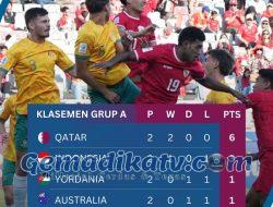 Timnas Indonesia U-23 Raih Kemenangan Perdana di Piala Asia U-23 2024, Qatar Melaju ke Fase Gugur!