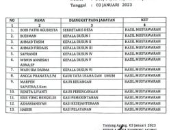 Anggota Panwascam Terindikasi Kangkangi Aturan BAWASLU Muratara di Minta Evaluasi